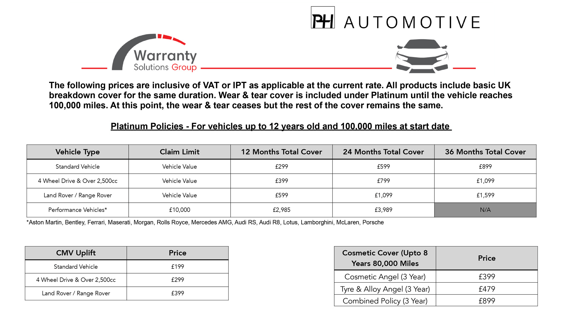 PH Automotive